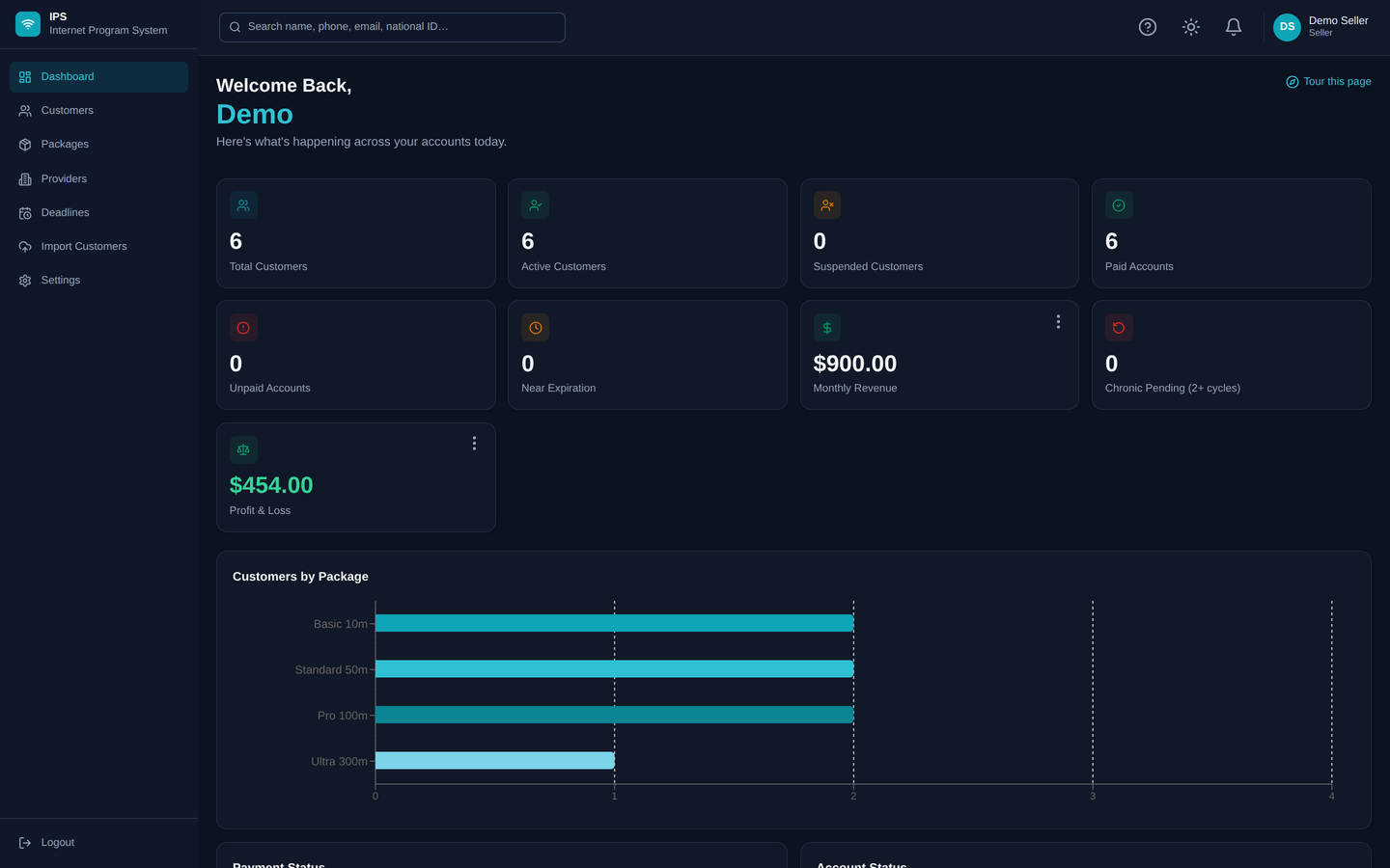 IPS dashboard showing customer, revenue, and profit & loss stats
