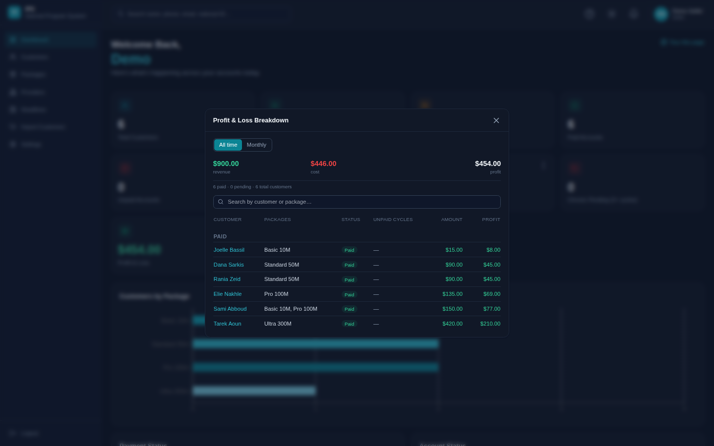 IPS profit and loss breakdown showing revenue, cost, and profit per customer